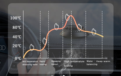 12V 24V 110V 220V 2L four voltage car home rice cooker van car rice cooker for travel global voltage use