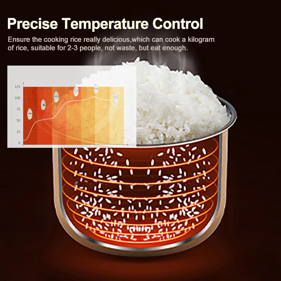 Rice Cooker Used in 12v 24v Car Multicooker Enough For Two to Three Persons